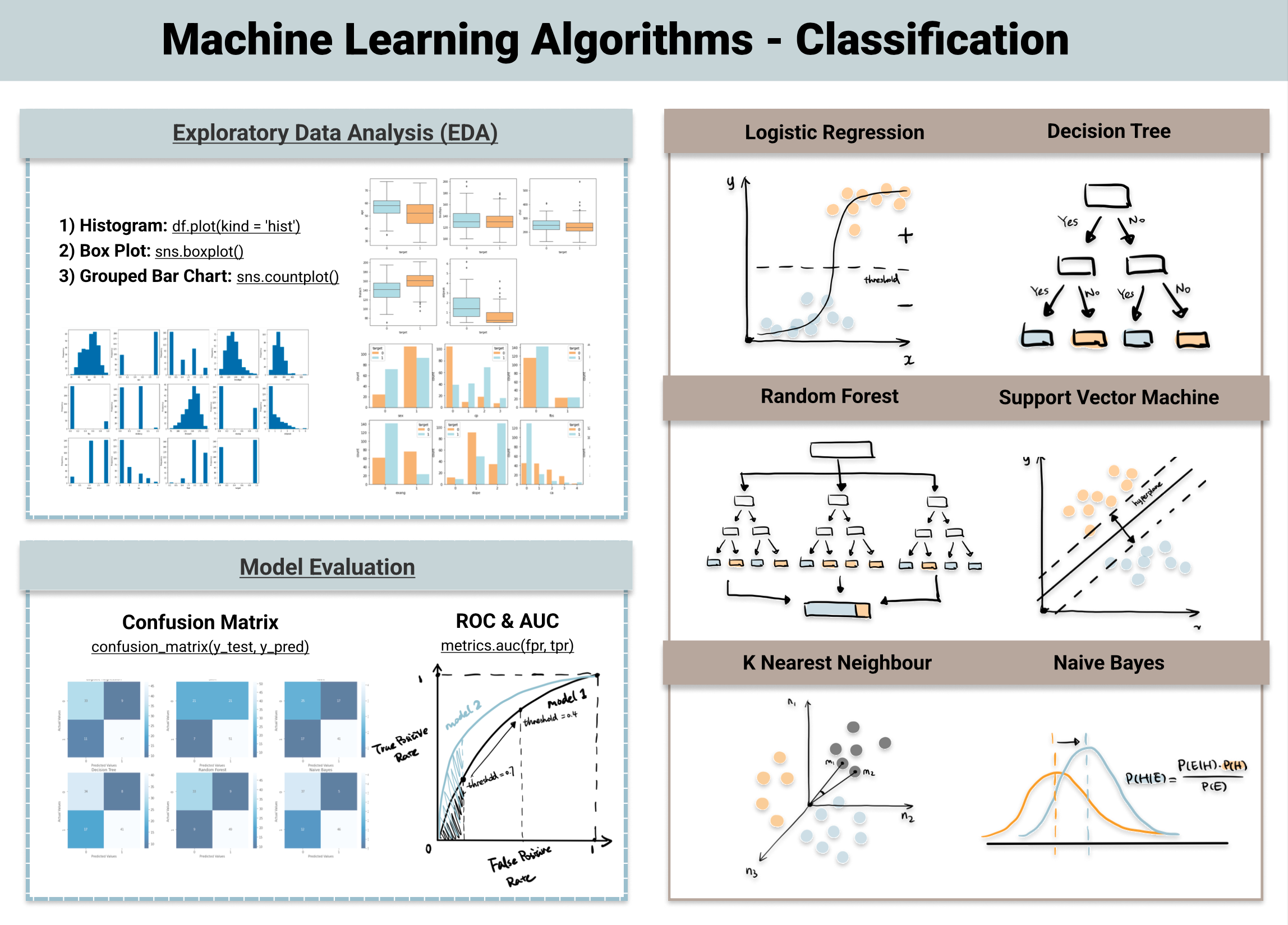 Data Analysis
